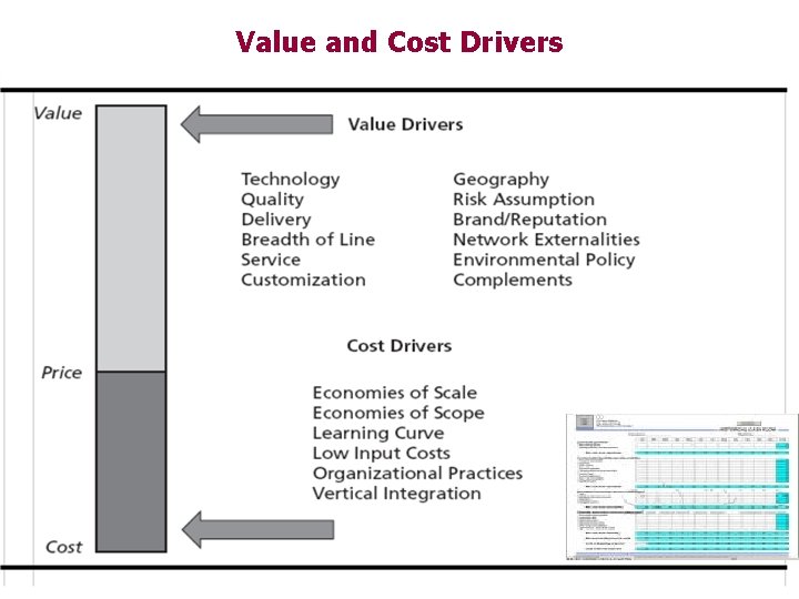 Value and Cost Drivers Figure 2. 5 