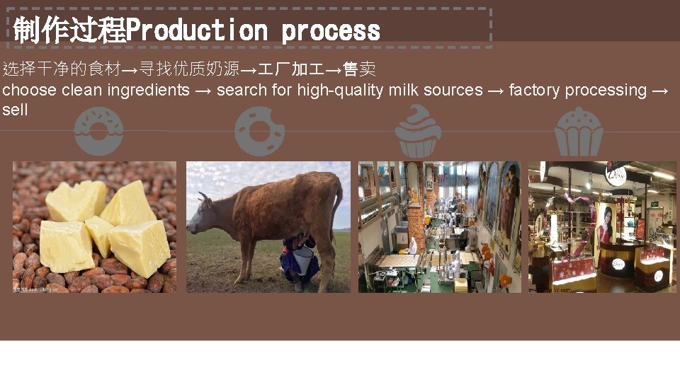 制作过程Production process 选择干净的食材→寻找优质奶源→ 厂加 →售卖 choose clean ingredients → search for high-quality milk sources