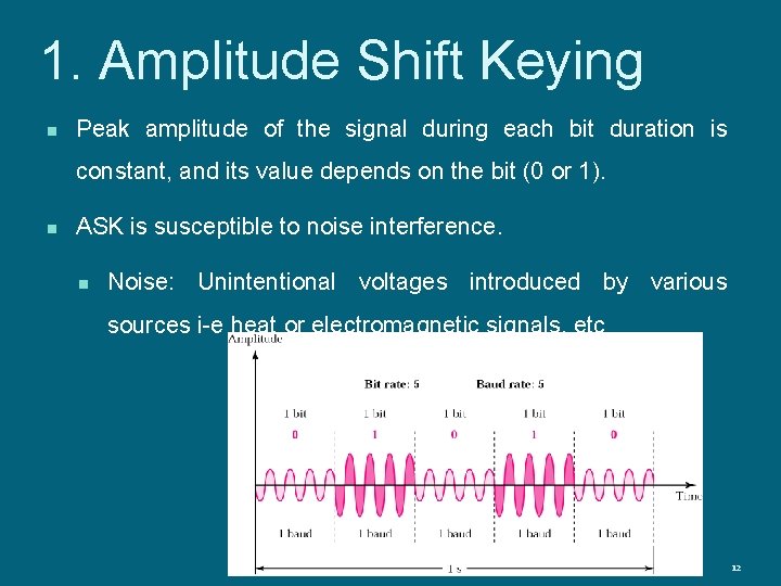 1. Amplitude Shift Keying n Peak amplitude of the signal during each bit duration