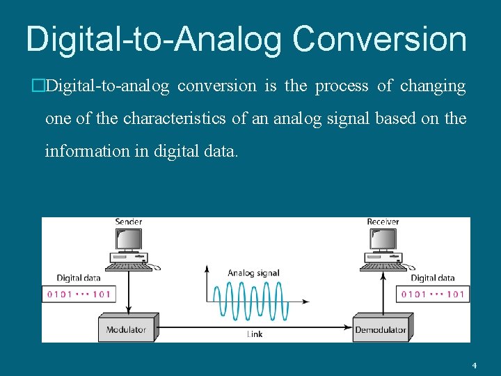 Digital-to-Analog Conversion �Digital-to-analog conversion is the process of changing one of the characteristics of