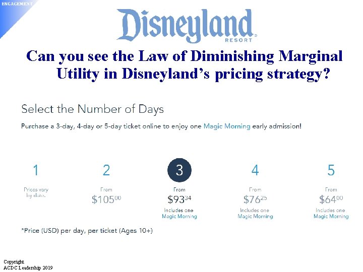 Can you see the Law of Diminishing Marginal Utility in Disneyland’s pricing strategy? Copyright