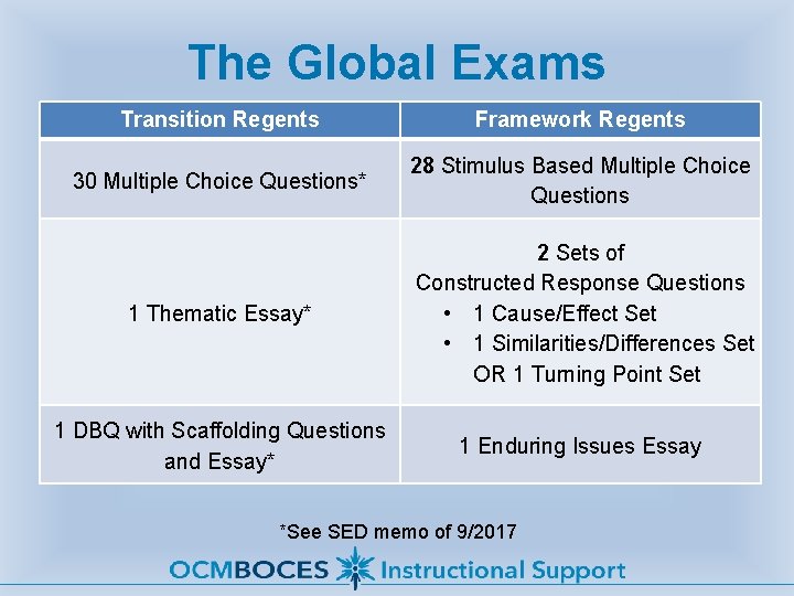 The Global Exams Transition Regents Framework Regents 30 Multiple Choice Questions* 28 Stimulus Based