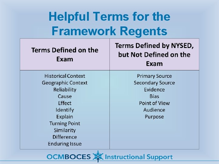 Helpful Terms for the Framework Regents 