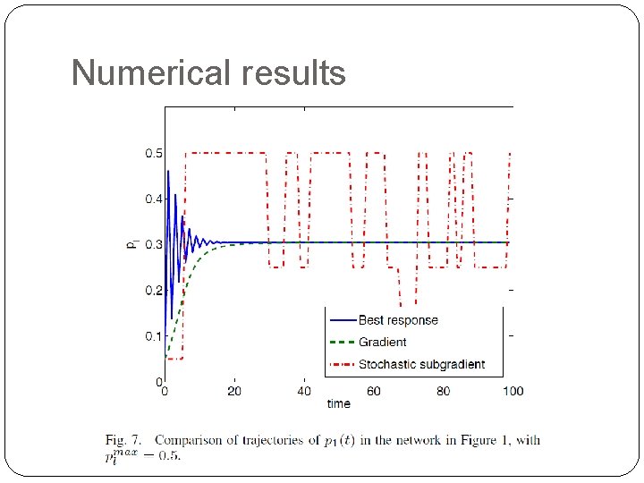 Numerical results 