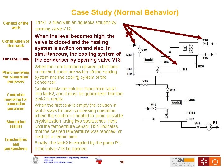 Case Study (Normal Behavior) Context of the work Contribution of this work The case