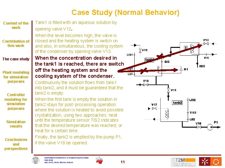 Case Study (Normal Behavior) Context of the work Tank 1 is filled with an