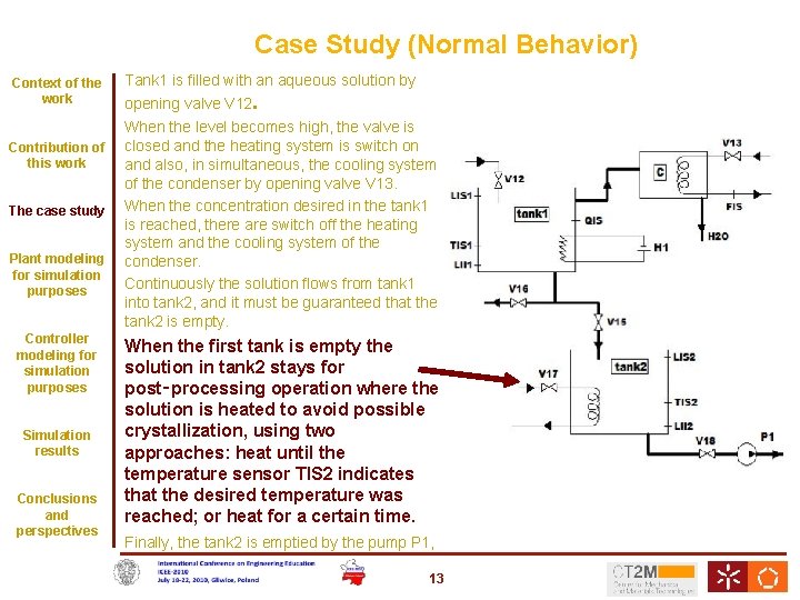 Case Study (Normal Behavior) Context of the work Contribution of this work The case
