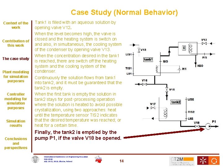 Case Study (Normal Behavior) Context of the work Contribution of this work The case