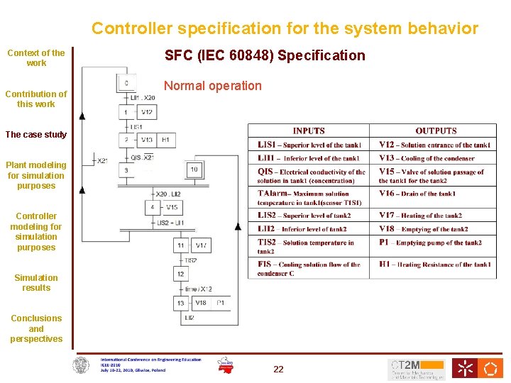 Controller specification for the system behavior Context of the work Contribution of this work