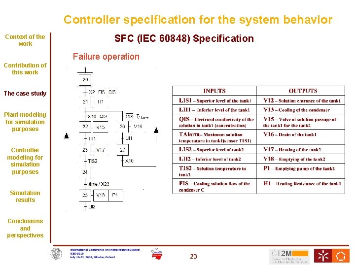 Controller specification for the system behavior Context of the work SFC (IEC 60848) Specification