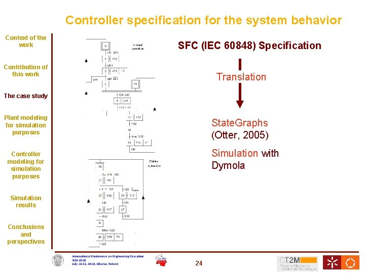 Controller specification for the system behavior Context of the work SFC (IEC 60848) Specification