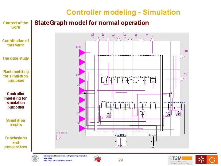 Controller modeling - Simulation Context of the work State. Graph model for normal operation