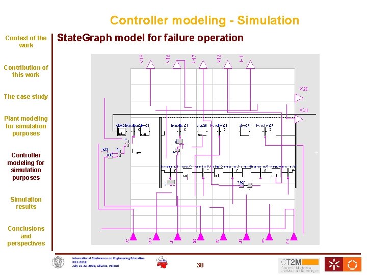 Controller modeling - Simulation Context of the work State. Graph model for failure operation