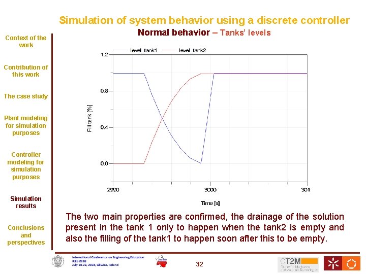 Simulation of system behavior using a discrete controller Context of the work Normal behavior