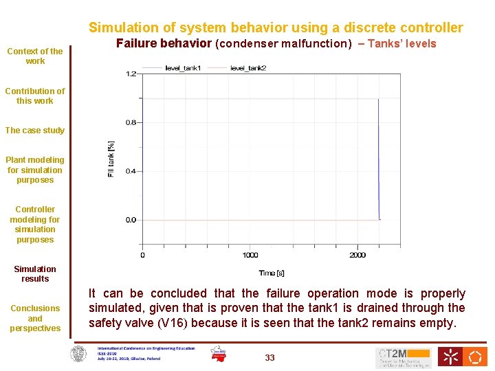 Simulation of system behavior using a discrete controller Context of the work Failure behavior
