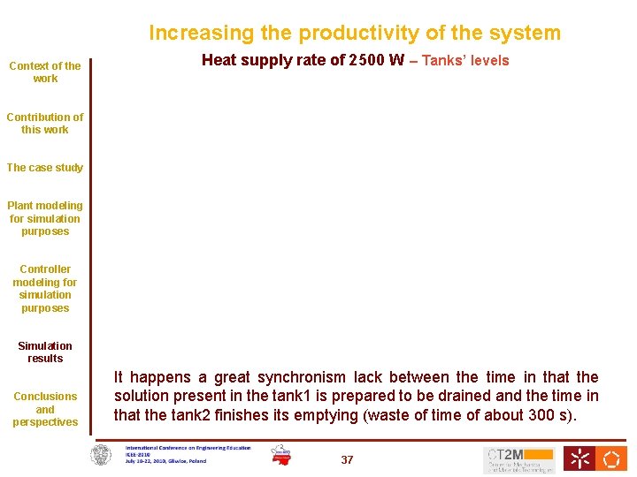 Increasing the productivity of the system Context of the work Heat supply rate of