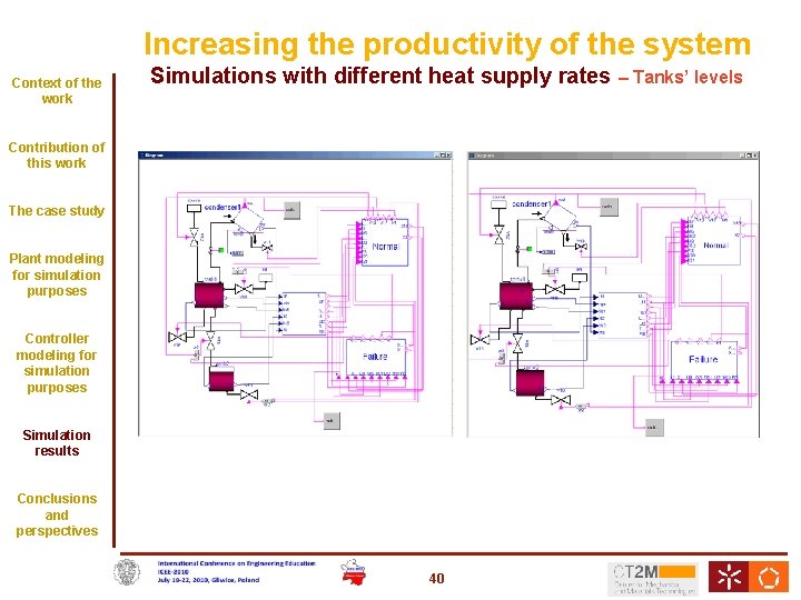 Increasing the productivity of the system Context of the work Simulations with different heat