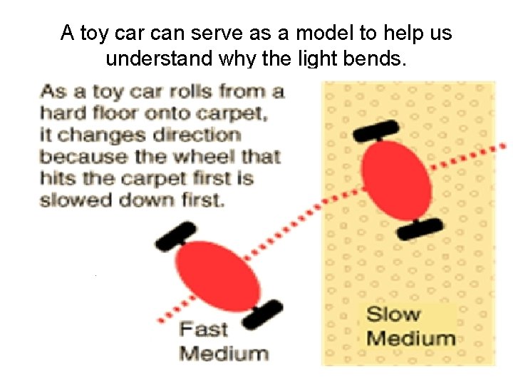 A toy car can serve as a model to help us understand why the