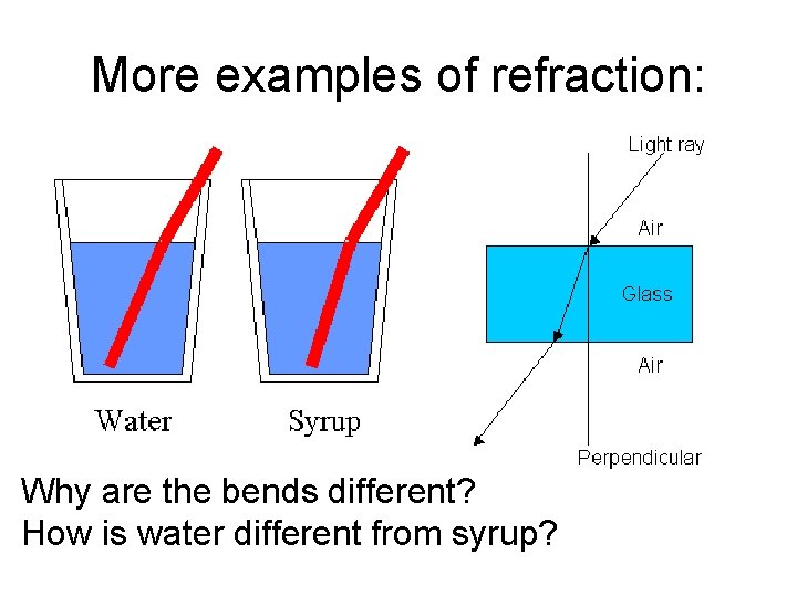 More examples of refraction: Why are the bends different? How is water different from