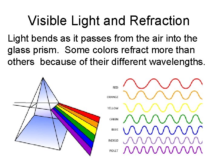 Visible Light and Refraction Light bends as it passes from the air into the