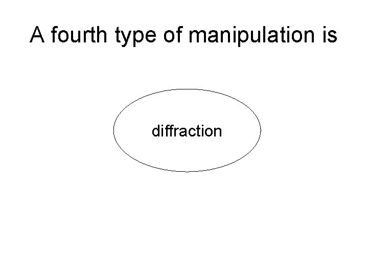 A fourth type of manipulation is diffraction 