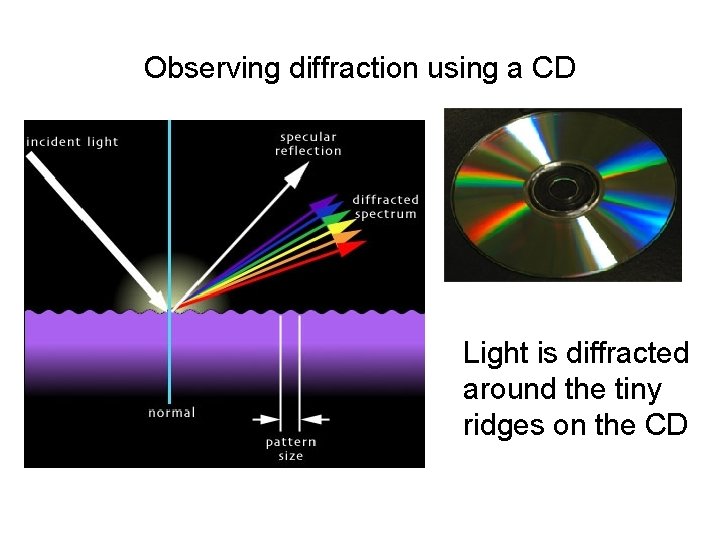 Observing diffraction using a CD Light is diffracted around the tiny ridges on the