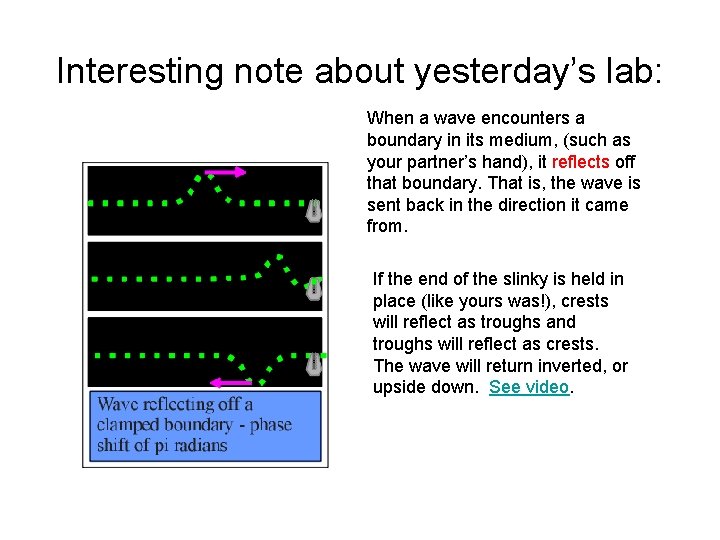 Interesting note about yesterday’s lab: When a wave encounters a boundary in its medium,