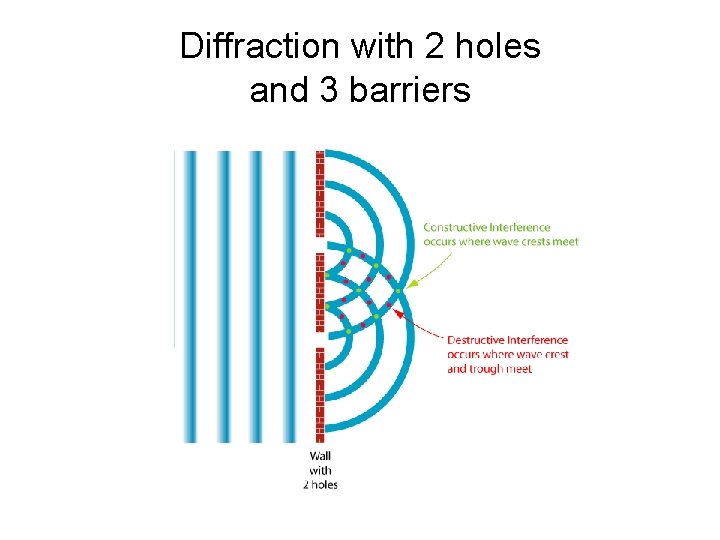 Diffraction with 2 holes and 3 barriers 