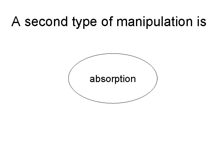 A second type of manipulation is absorption 