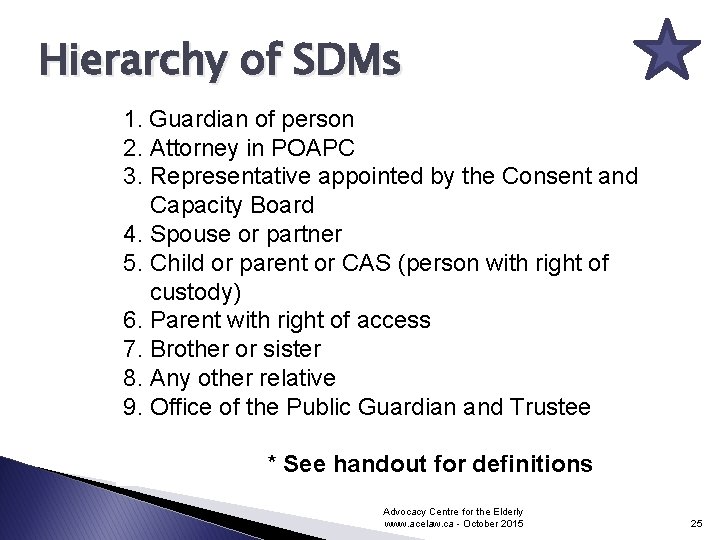 Hierarchy of SDMs 1. Guardian of person 2. Attorney in POAPC 3. Representative appointed