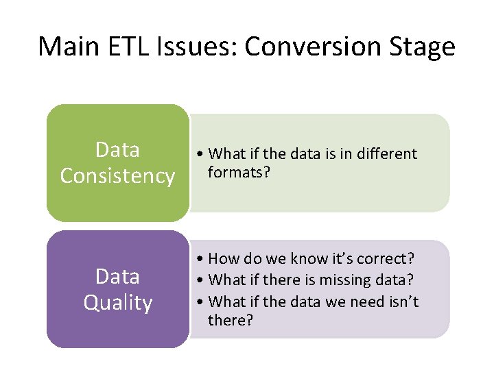 Main ETL Issues: Conversion Stage Data Consistency • What if the data is in