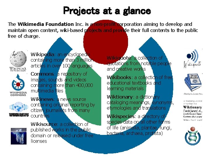 Projects at a glance The Wikimedia Foundation Inc. is a non-profit corporation aiming to