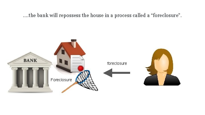 …. the bank will repossess the house in a process called a “foreclosure”. foreclosure