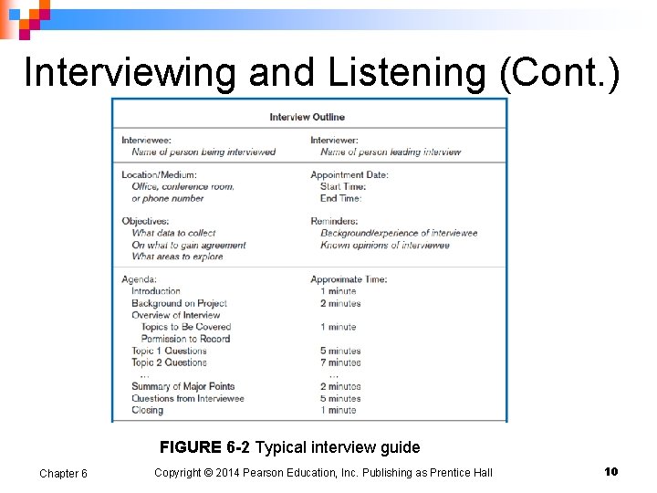 Interviewing and Listening (Cont. ) FIGURE 6 -2 Typical interview guide Chapter 6 Copyright