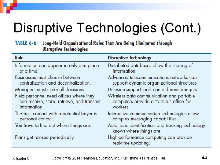 Disruptive Technologies (Cont. ) Chapter 6 Copyright © 2014 Pearson Education, Inc. Publishing as