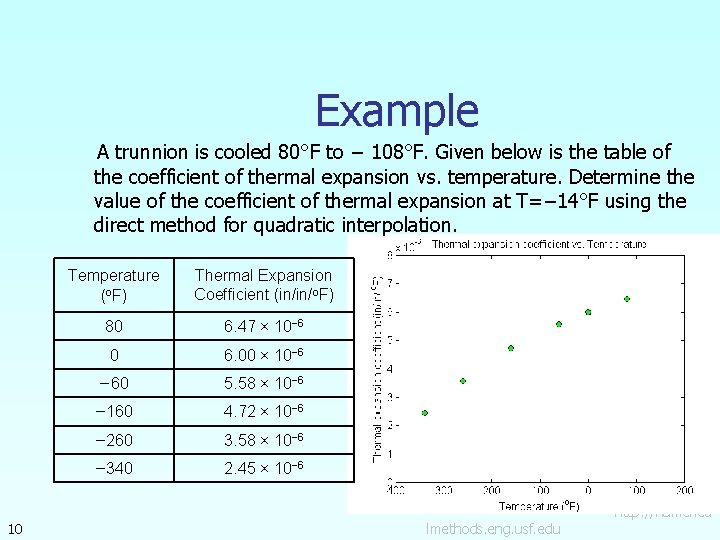 Example A trunnion is cooled 80°F to − 108°F. Given below is the table