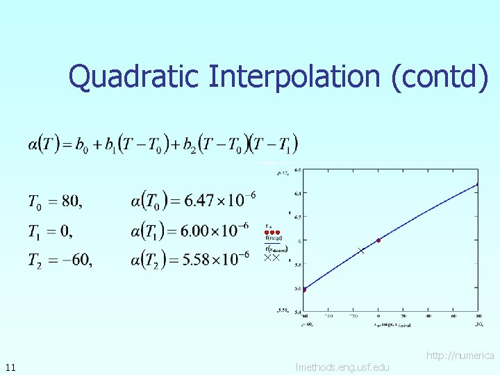 Quadratic Interpolation (contd) 11 lmethods. eng. usf. edu http: //numerica 