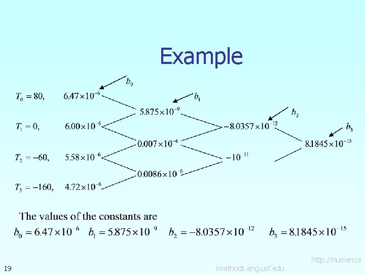 Example 19 lmethods. eng. usf. edu http: //numerica 