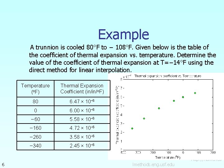 Example A trunnion is cooled 80°F to − 108°F. Given below is the table