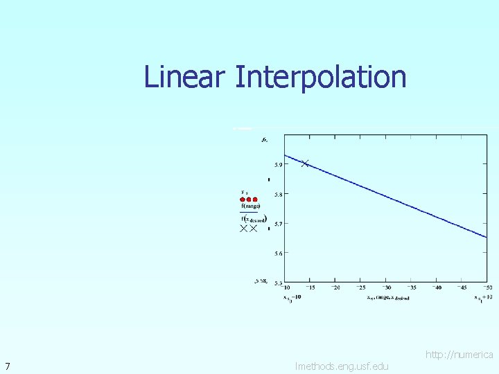 Linear Interpolation 7 lmethods. eng. usf. edu http: //numerica 