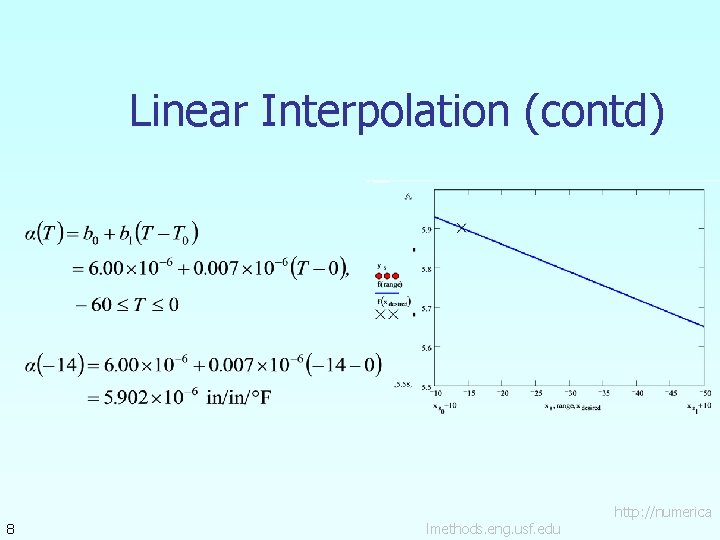 Linear Interpolation (contd) 8 lmethods. eng. usf. edu http: //numerica 