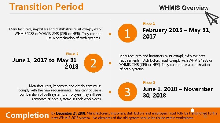 Transition Period WHMIS Overview Manufacturers, importers and distributors must comply with WHMIS 1988 or