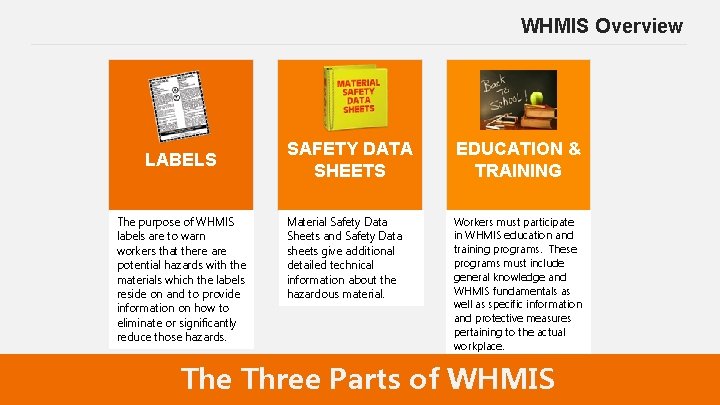 WHMIS Overview LABELS The purpose of WHMIS labels are to warn workers that there