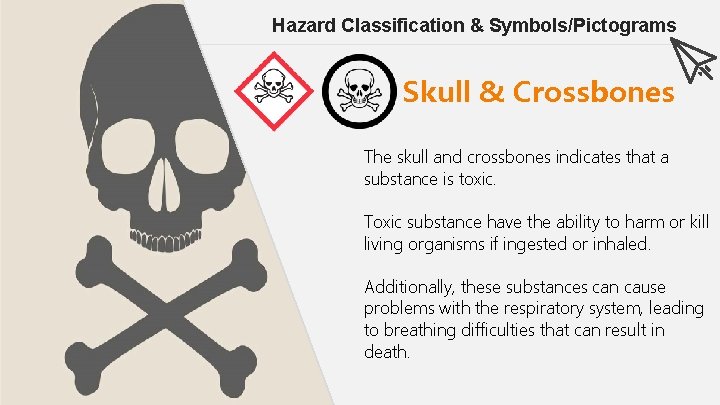 Hazard Classification & Symbols/Pictograms Skull & Crossbones The skull and crossbones indicates that a