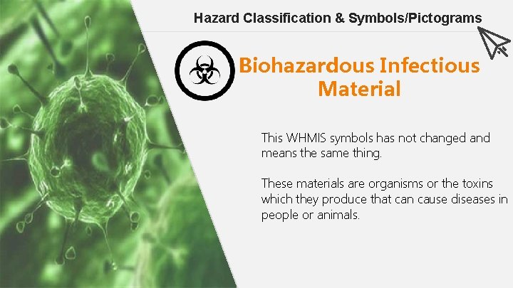 Hazard Classification & Symbols/Pictograms Biohazardous Infectious Material This WHMIS symbols has not changed and