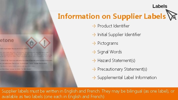 Labels Information on Supplier Labels → Product Identifier → Initial Supplier Identifier → Pictograms