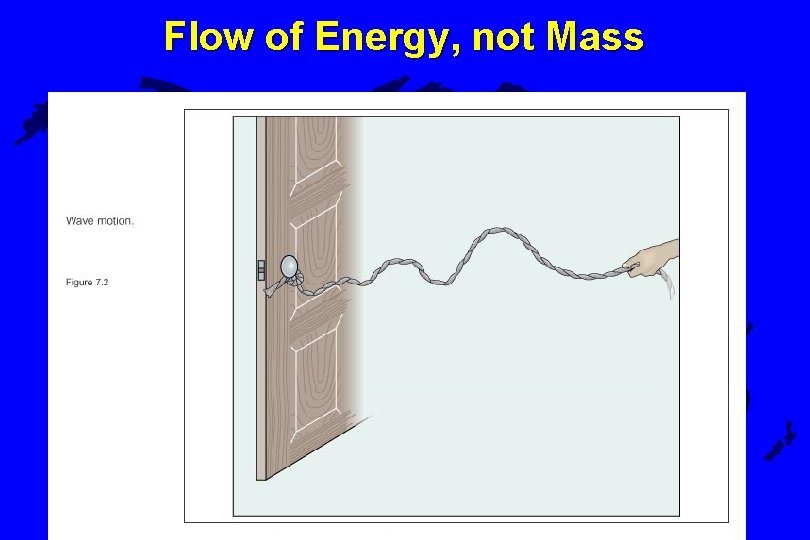 Flow of Energy, not Mass 