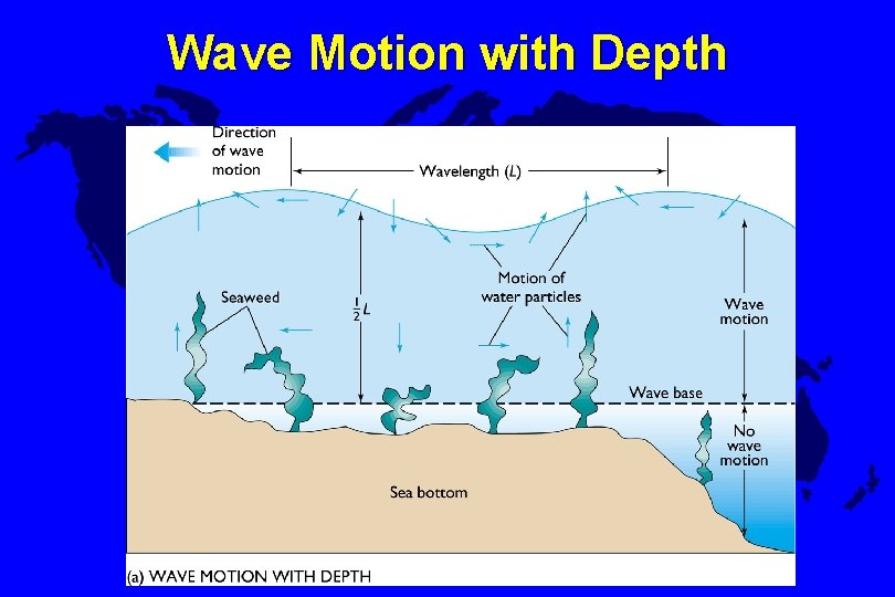 Wave Motion with Depth 