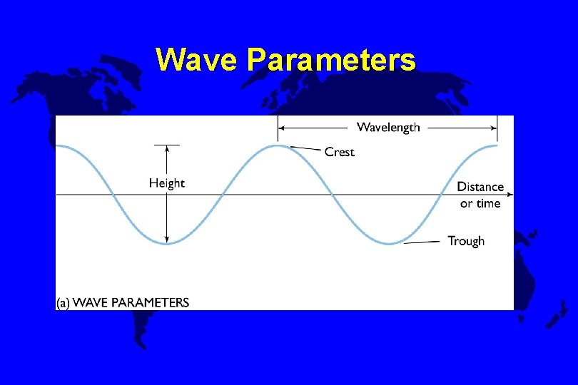 Wave Parameters 