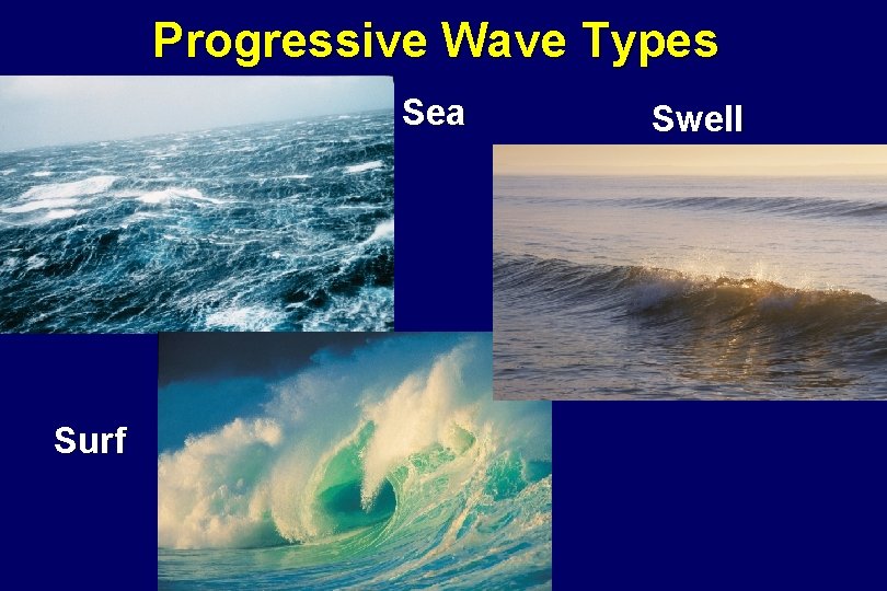 Progressive Wave Types Sea Surf Swell 